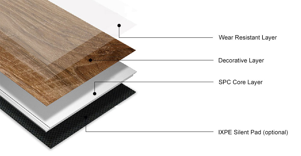 Modern Zero Formaldehyde Antibacterial Spc Flooring